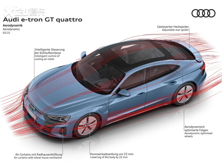解析e-tron GT