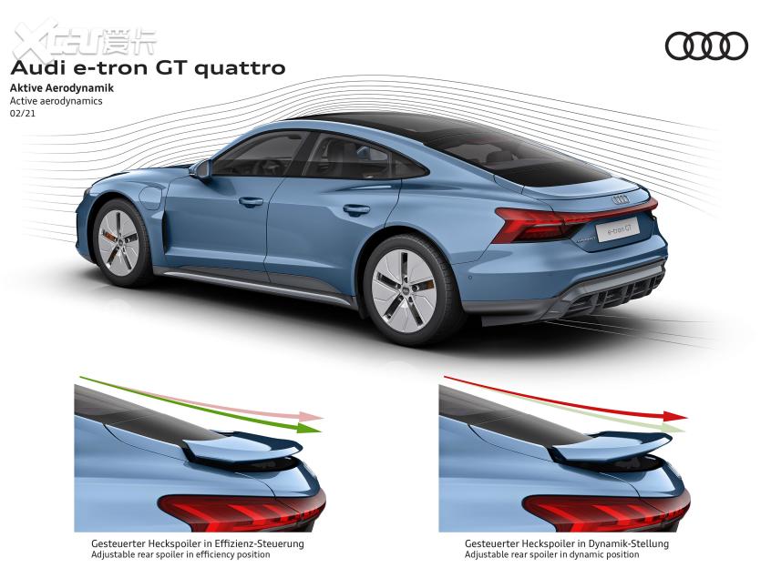 解析e-tron GT