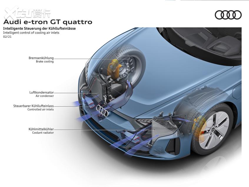 解析e-tron GT