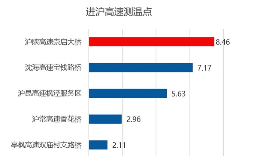 返程预测