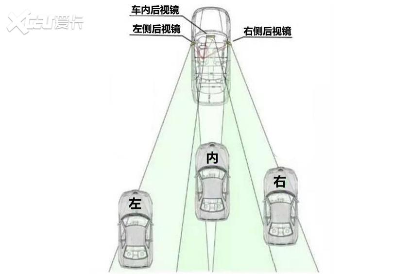 后视镜的过去未来