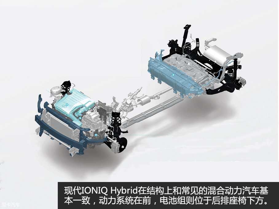 简析现代IONIQ Hybrid