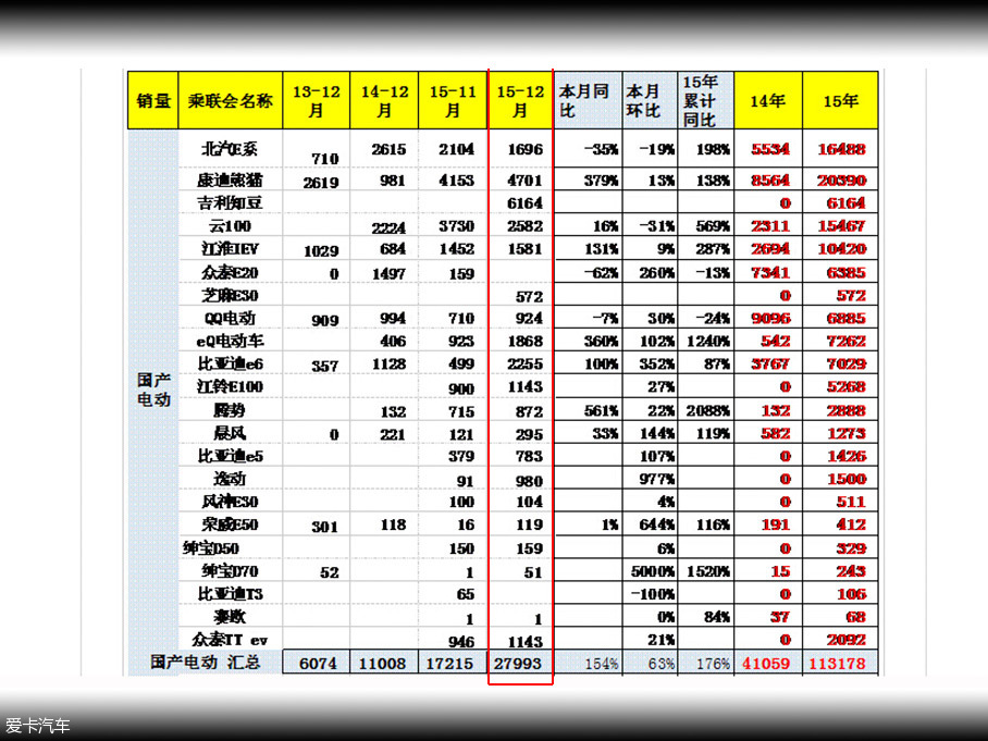 江淮将推iEV6E纯电动汽车