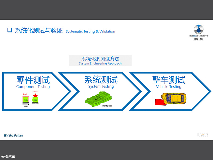 腾势电动汽车安全测试