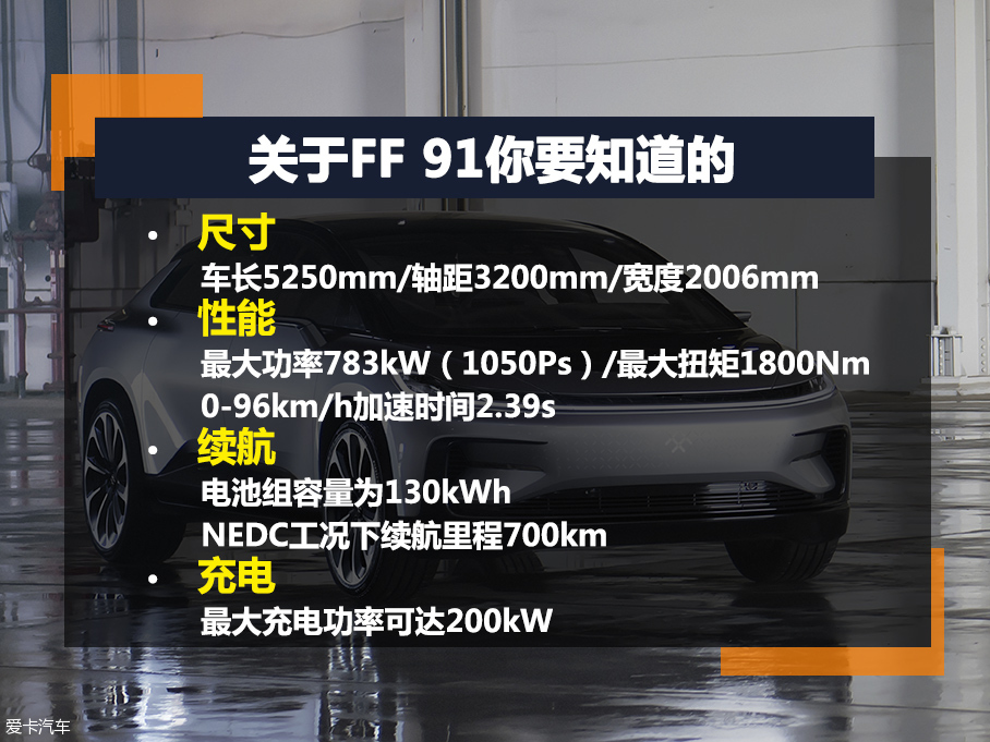 图解Faraday Future新车型FF 91