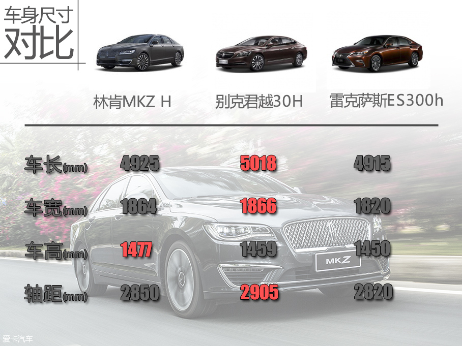 试驾林肯MKZ H混合动力