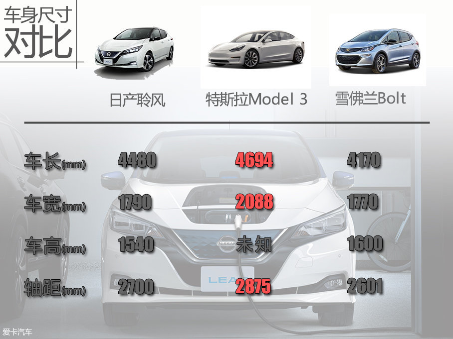 日產(chǎn)新一代聆風