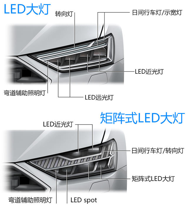 解析全新奥迪A7