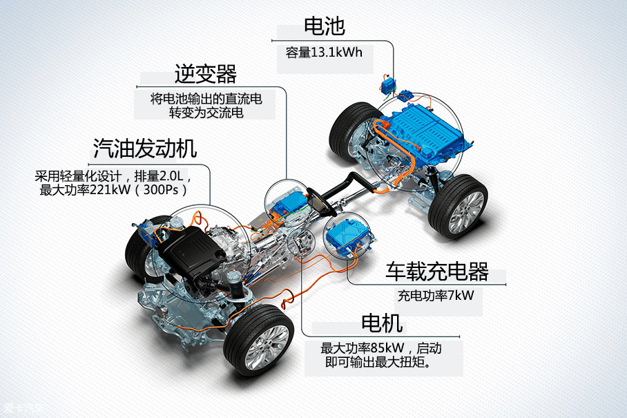 路虎揽胜运动版p400e车型搭载了一套插电式混合动力系统.