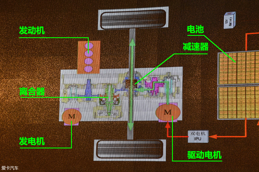 CS75 PHEVûдͳı䣬뷢2̨ͼ볤Ĺʦ֪ʱûȫISGСͻ⣬ԺǻISGļ