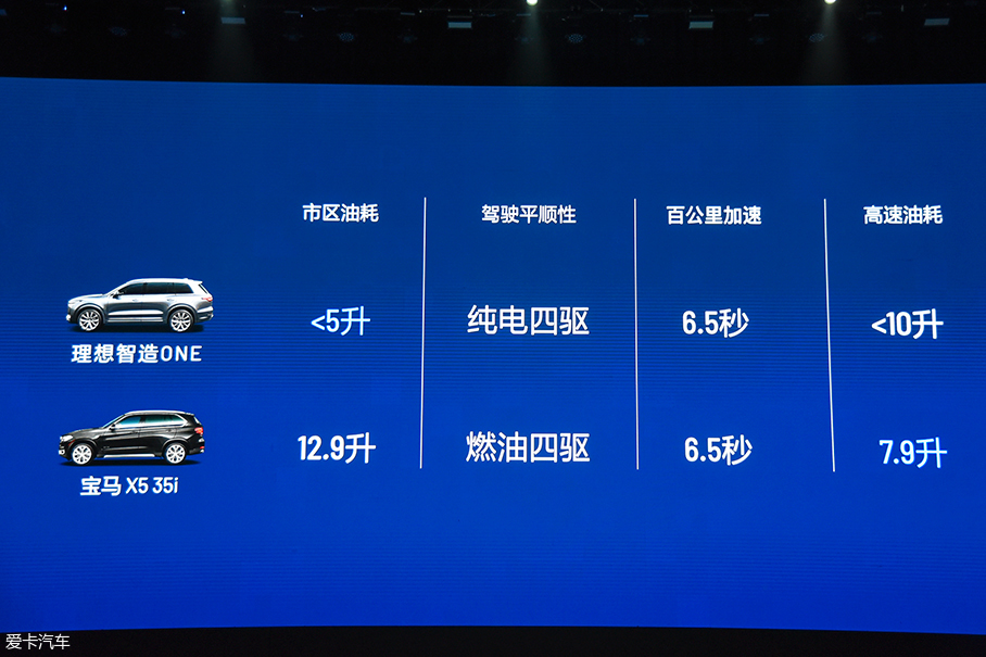 解析理想智造ONE