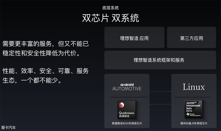 解析理想智造ONE