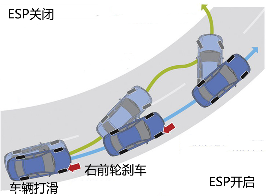 雪天后驱打滑