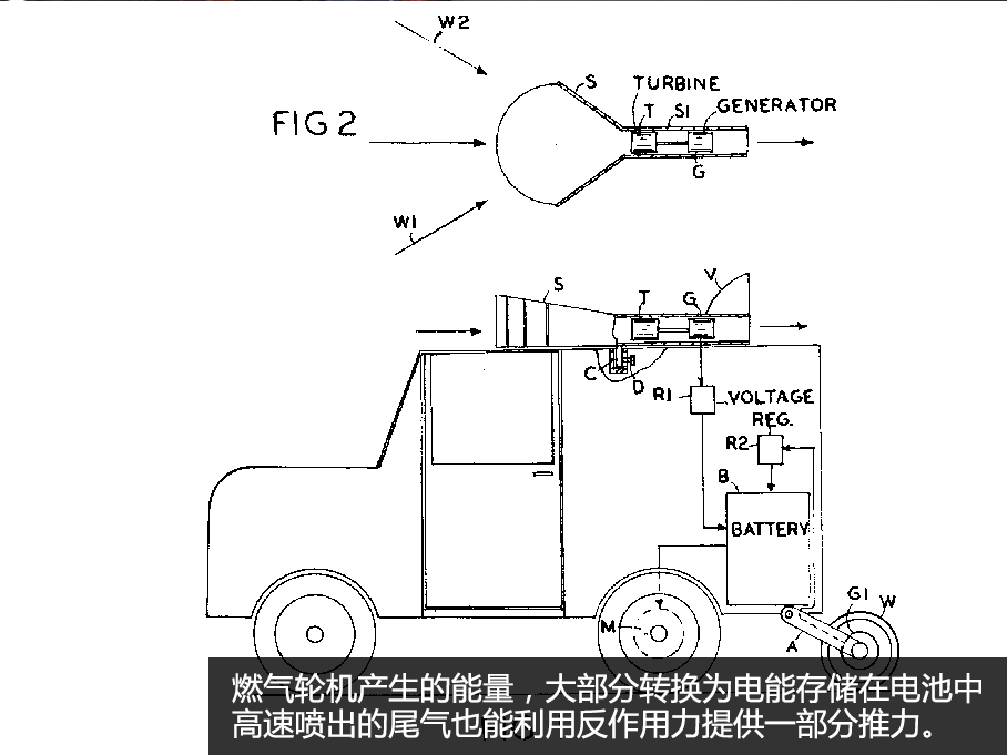 腾风汽车 新能源 燃气轮机