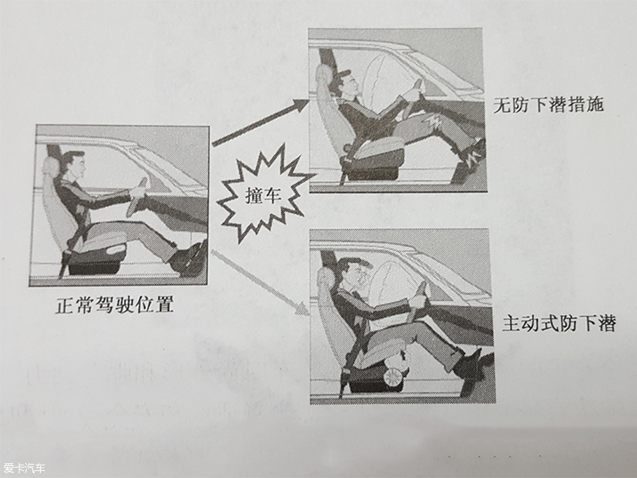 汽车坐垫