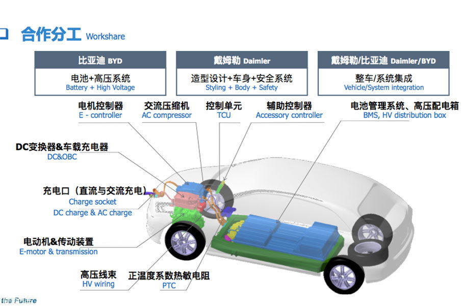 腾势电动汽车；腾势技术公开课