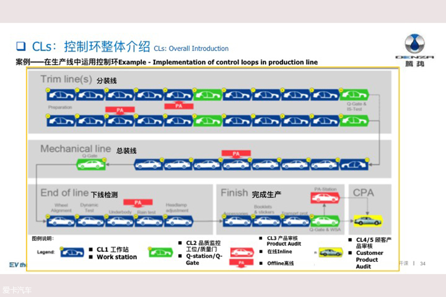 腾势技术公开课；腾势电动汽车