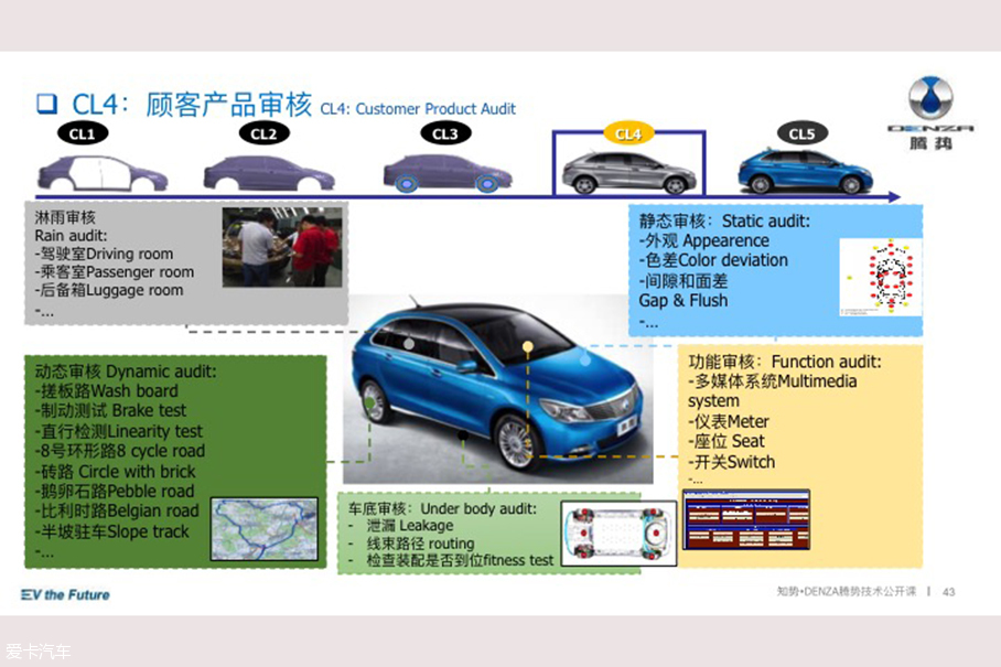 腾势技术公开课；腾势电动汽车