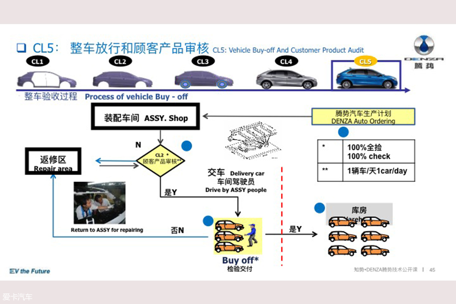 腾势技术公开课；腾势电动汽车