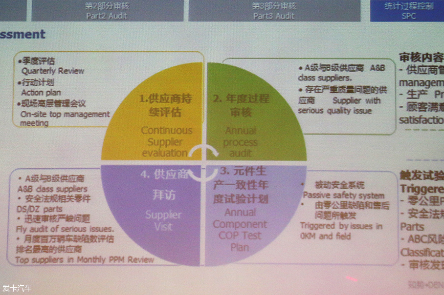 腾势技术公开课；腾势电动汽车