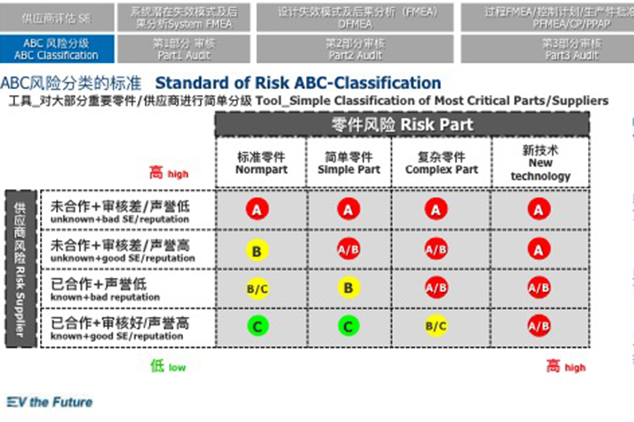 腾势技术公开课；腾势电动汽车