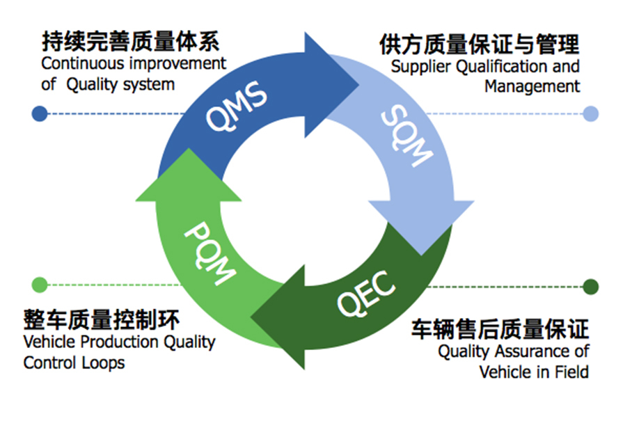 腾势技术公开课；腾势电动汽车