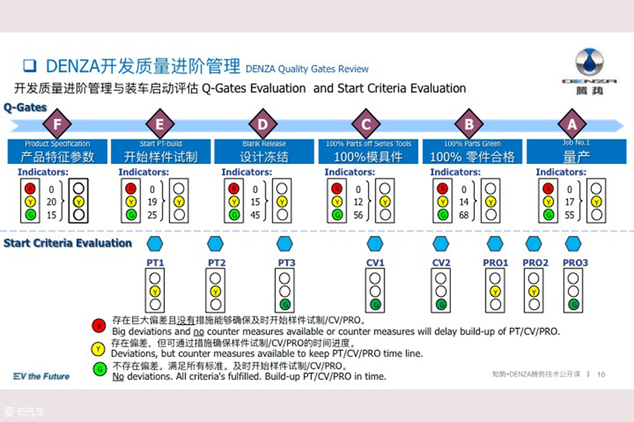 腾势技术公开课；腾势电动汽车