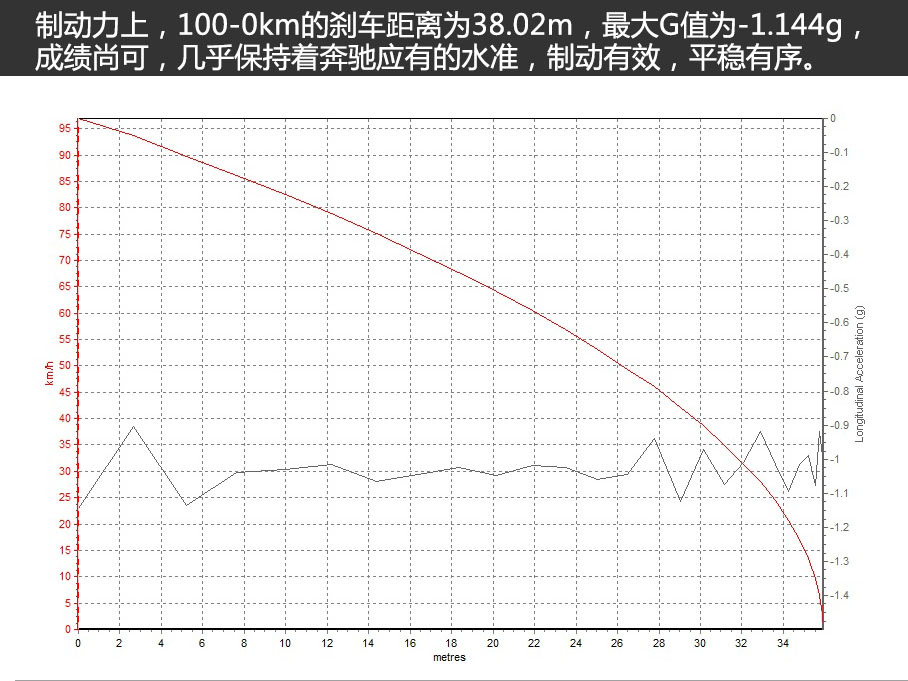 X-Green奔驰S 500 eL