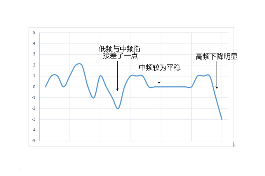 宝马2系旅行车音响