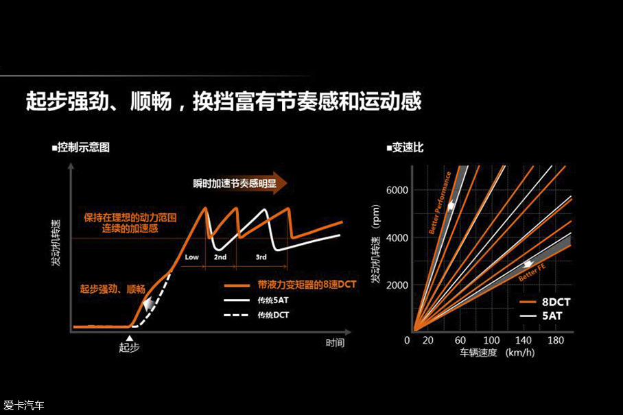 广汽讴歌CDX技术解析
