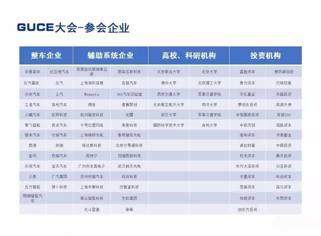 2017全球无人驾驶大会