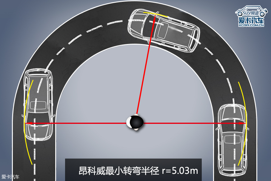别克昂科威评测体系