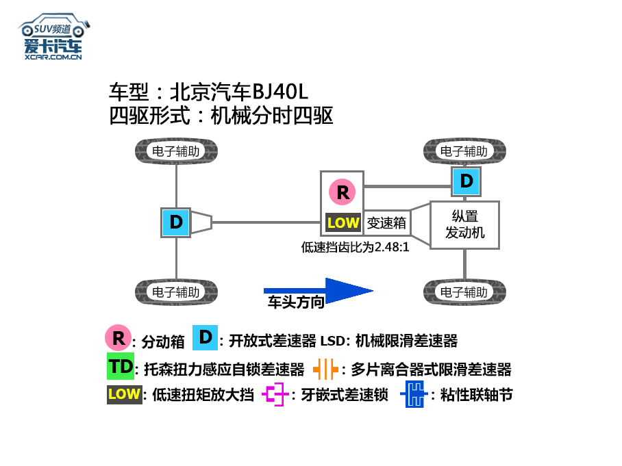 北京汽车冰雪试驾