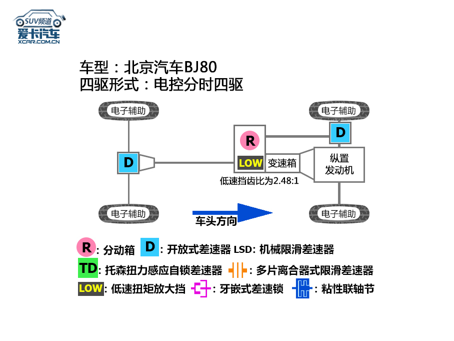 北京汽车冰雪试驾
