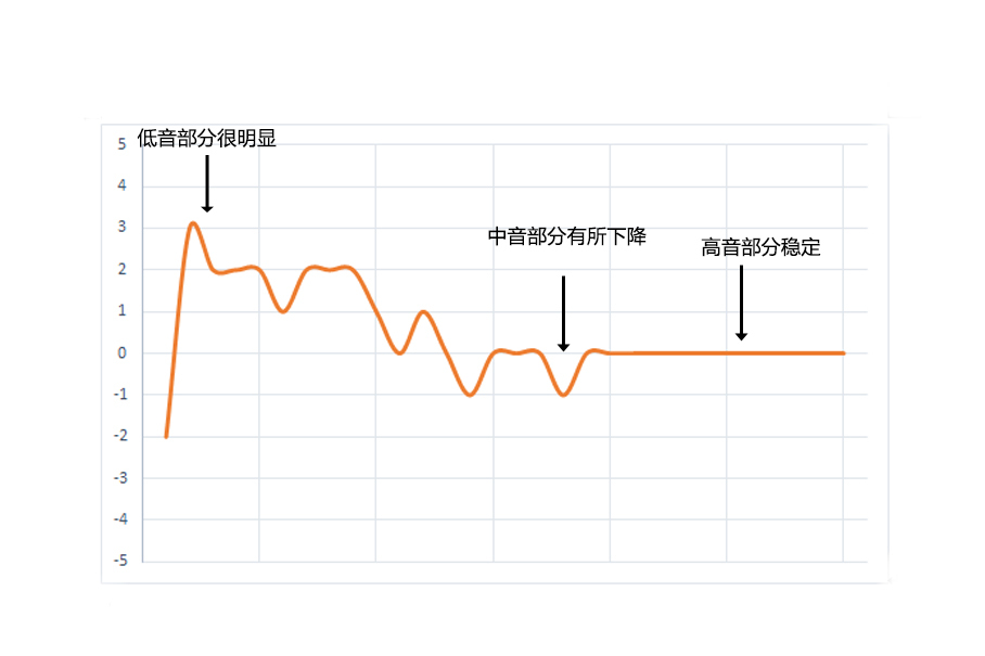 发现4音响测试