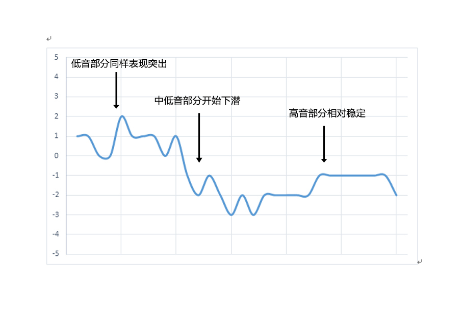 爱卡音响测试(58) 捷豹F-PACE&英国之宝