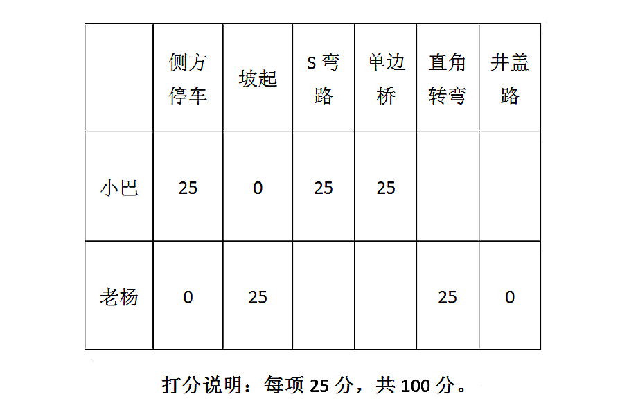 爱卡编辑重返驾校