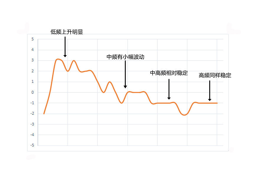 爱卡音响测试(60) 日产楼兰&BOSE音响