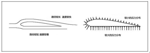 空气动力套件