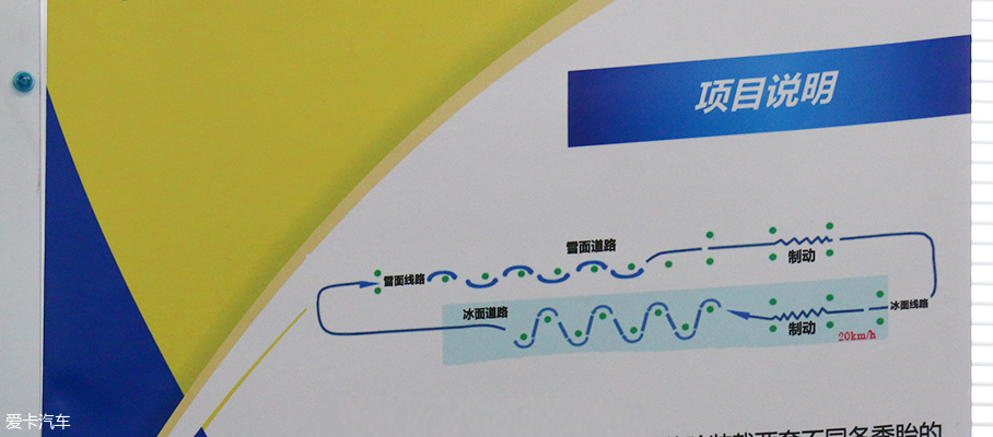 米其林试驾