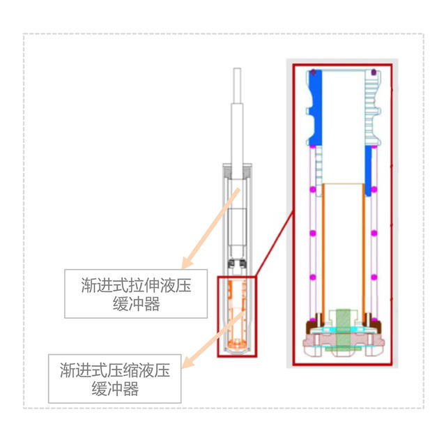 雪铁龙底盘科技