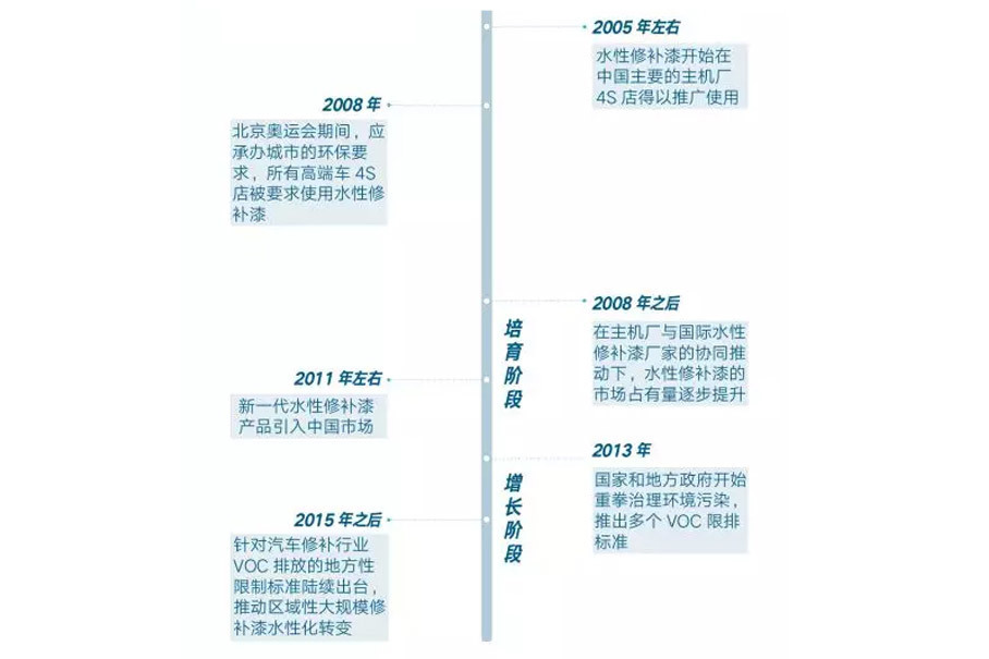 4.2艾仕得白皮书