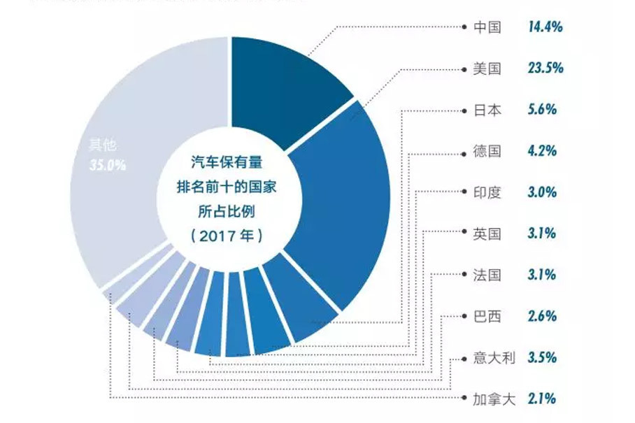 4.2艾仕得白皮书