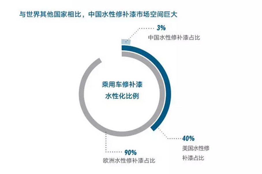 4.2艾仕得白皮书