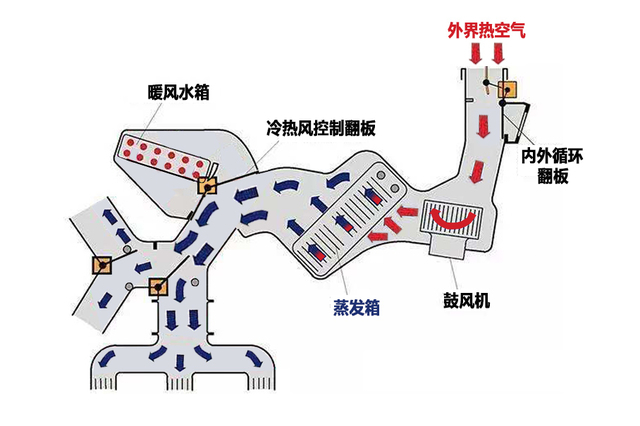 空调道变下水道 自己也能清洁空调系统(图3)