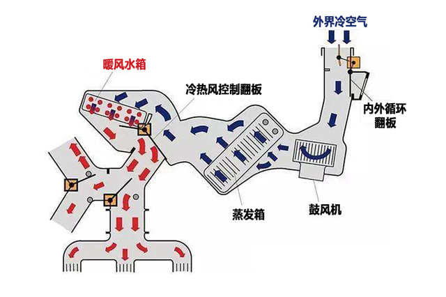 空调道变下水道 自己也能清洁空调系统(图2)
