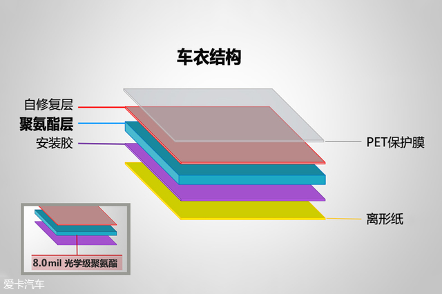 原厂车漆光彩常驻 这款隐形车衣更划算