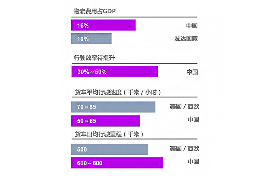 昆仑润滑油