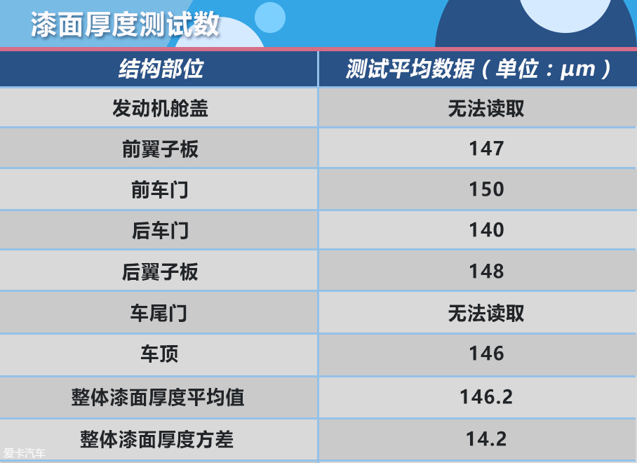 爱卡汽车年度车评选 SUV质检员