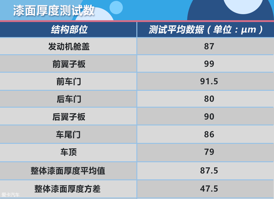 爱卡汽车年度车评选 SUV质检员